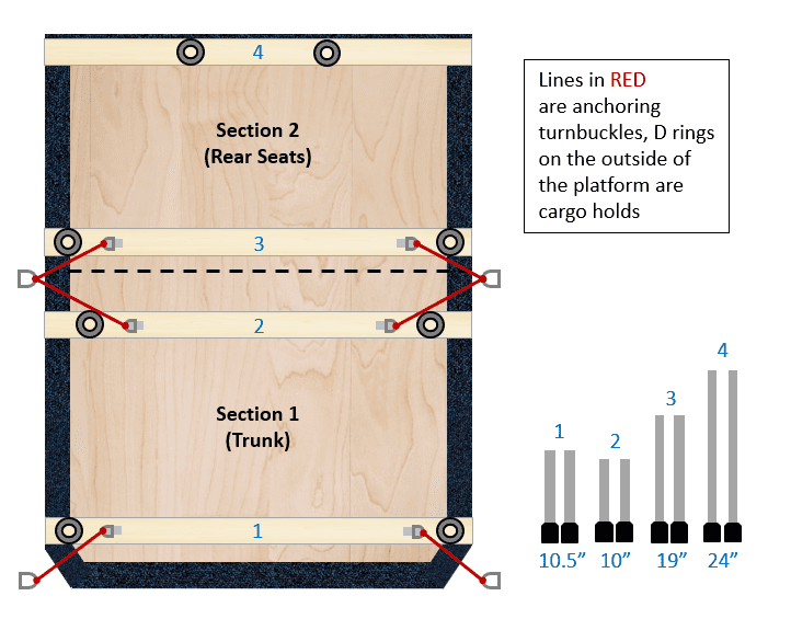 Platform prototype