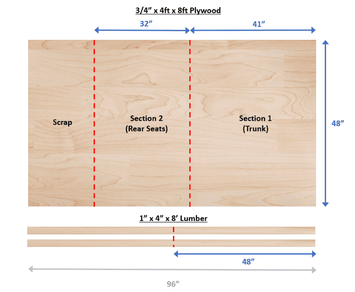 Wood cuts required